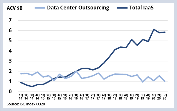 chart on annual contract value